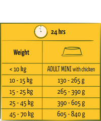 Versele-Laga Happy Life Adult Dog Food with Chicken