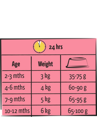 Versele Laga Lara Adult Dry Cat Food Poultry with Chicken Turkey