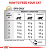 Royal Canin Urinary S/O Adult Dry Cat Food
