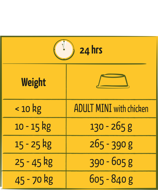 Versele-Laga Happy Life Adult Dog Food with Chicken