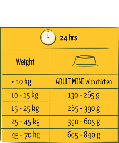 Versele-Laga Happy Life Adult Dog Food with Chicken