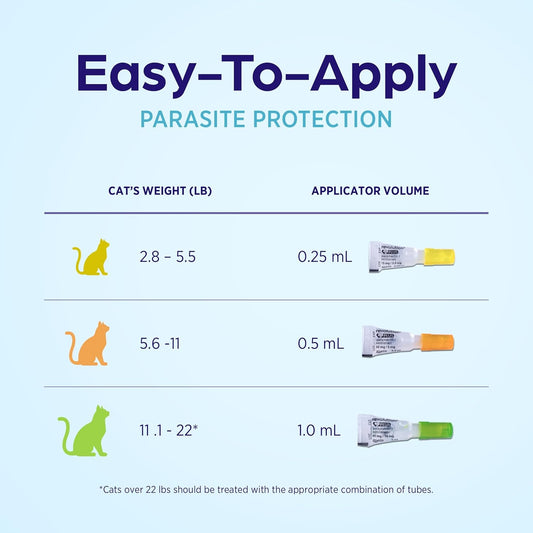 Revolution Plus Spot On (Selamectin and Sarolaner Topical Solution) for Cats 5.6–11 lbs (1 Pipe 2.6–5.0 kg) Orange 1 Tube