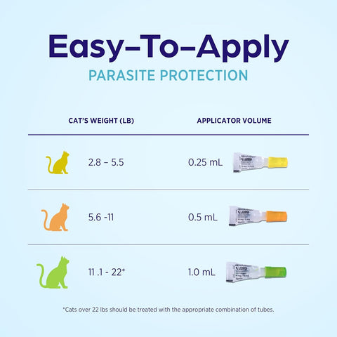 Revolution Plus Spot On (Selamectin and Sarolaner Topical Solution) for Cats 5.6–11 lbs (1 Pipe 2.6–5.0 kg) Orange 1 Tube
