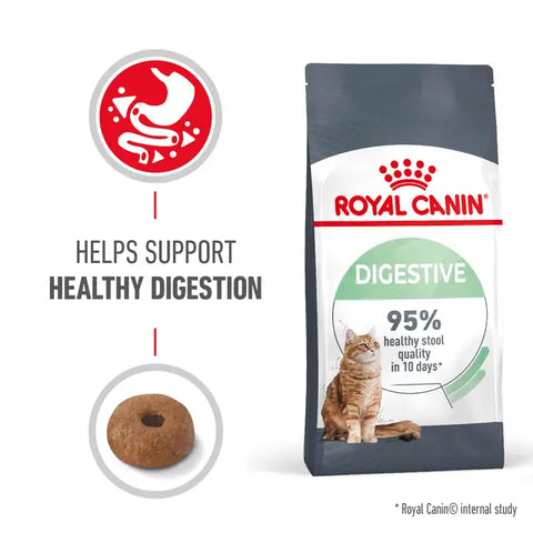 Royal Canin Digestive Care Cat Food