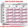 ROYAL CANIN®  Renal Dry food for dogs