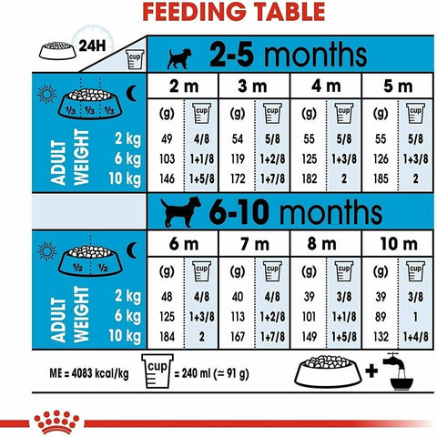 Royal Canin Mini Puppy Dog Dry Food